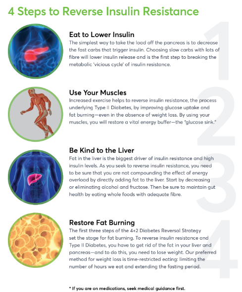 Lifestyle Rx: 4 steps to reverse Insulin resistance 1