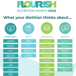 Nutrition Month: Nutrition Month 2